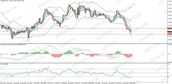 AETOS艾拓思-每日分析-20190524-GBP.jpg