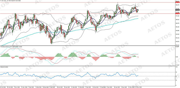 AETOS艾拓思-每日分析-20190528-DXY.jpg