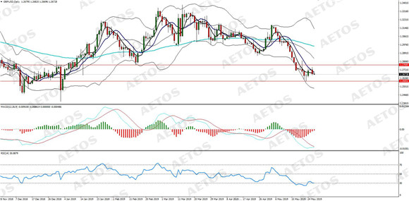 AETOS艾拓思-每日分析-20190528-GBP.jpg