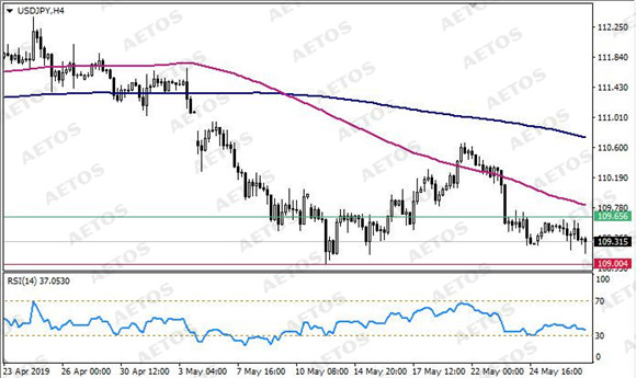 AETOS艾拓思-每日技术-20190529-JPY.jpg