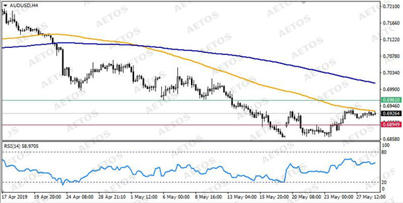 AETOS艾拓思-每日技术-20190529-AUD.jpg