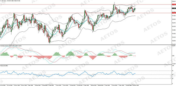 AETOS艾拓思-每日分析-20190529-DXY.jpg