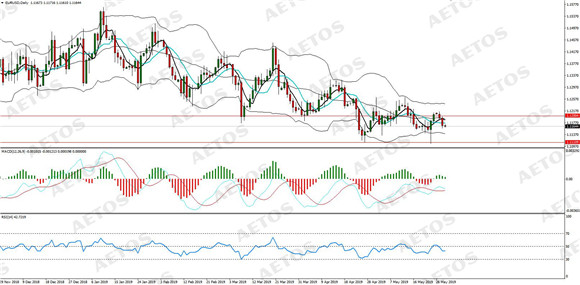 AETOS艾拓思-每日分析-20190529-EUR.jpg