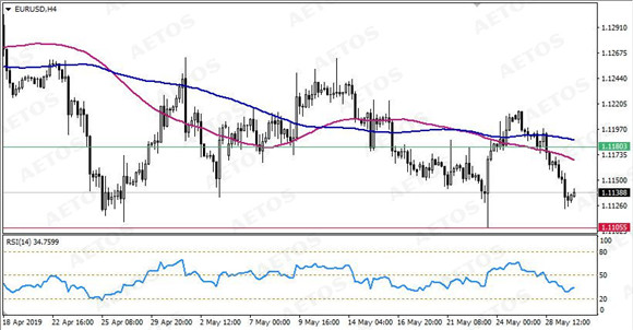 AETOS艾拓思-每日技术-20190530-EUR.jpg