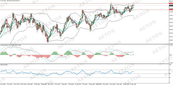 AETOS艾拓思-每日分析-20190531-DXY.jpg