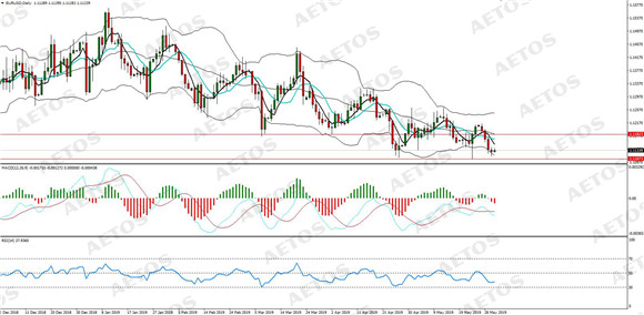 AETOS艾拓思-每日分析-20190531-EUR.jpg