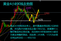 陈瀚谦：ETF持续增持，黄金重启1700望多头再爆发