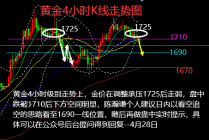 陈瀚谦：1710击穿弱势启动，黄金看跌至1690