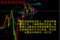 陈瀚谦：黄金再失1700三角整理白热化，破关还看非农