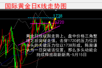 陈瀚谦：黄金多头突破嗨多单，原油欧元英镑外汇交易分析