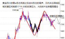 方威铭：黄金谨防过山车，原油短期处于反弹阶段