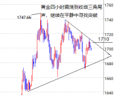 方威铭：行情如恋爱，激情后总归于平淡