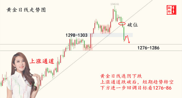 黄金日线.jpg