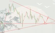 黄金变盘倒计时！三角形收敛末端，4180抄底做多，目标4230！