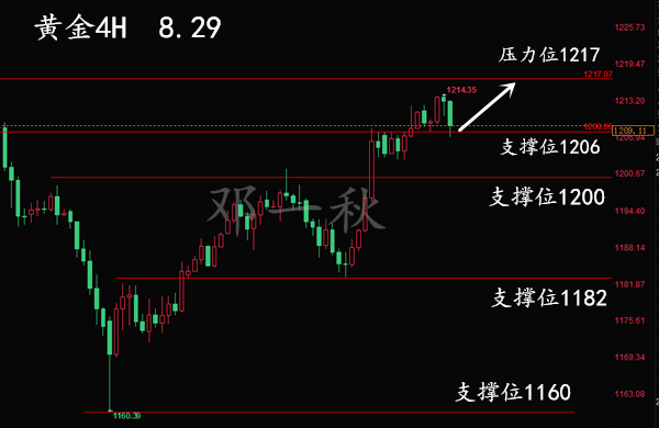 8.29 黄金4H.png