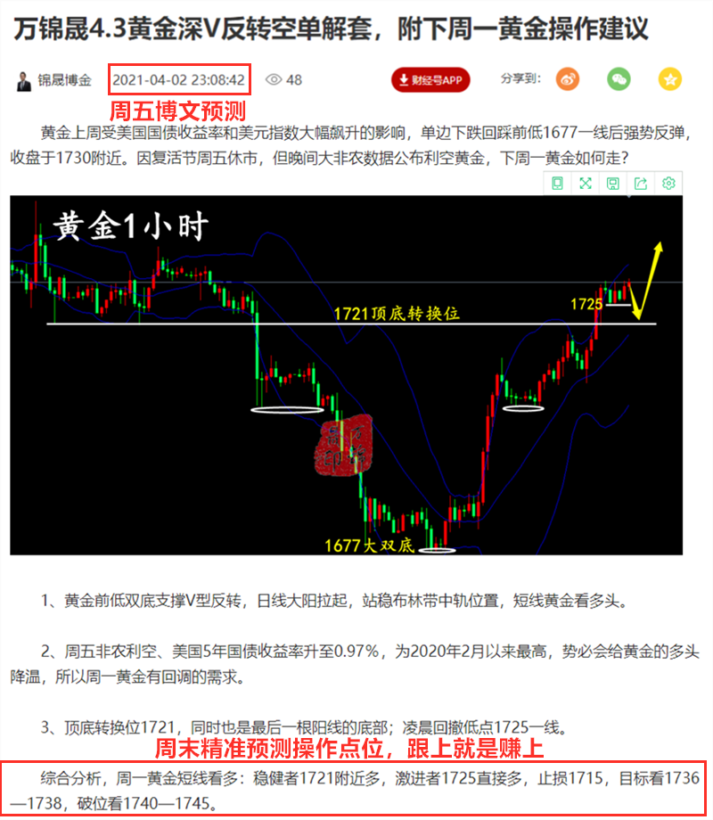 万锦晟4 6黄金操作建议 黄金多头发力有望上千八