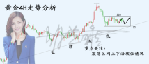 黄金急跌急涨有何缘故？胡芝雅2.27黄金操作建议