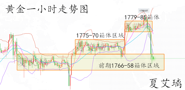 黄金一小时图.png