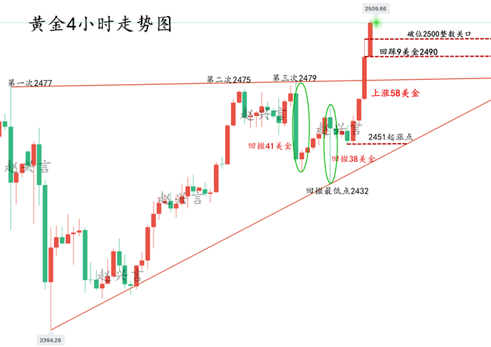 黄金2小时走势.png