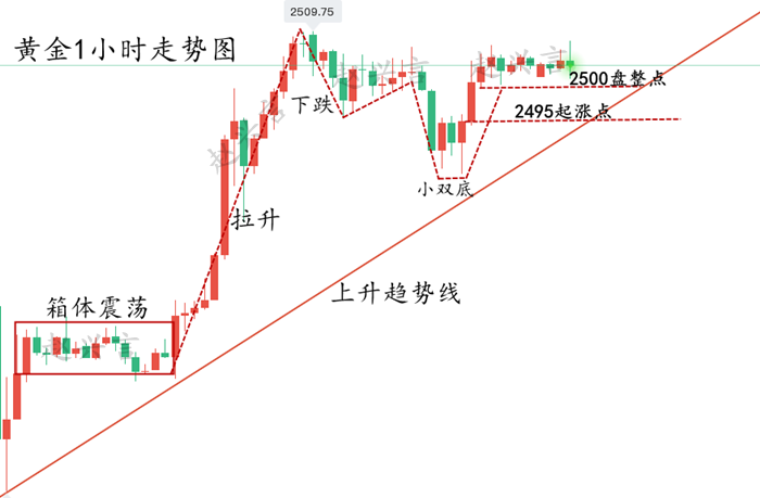 黄金1小时走势图.png