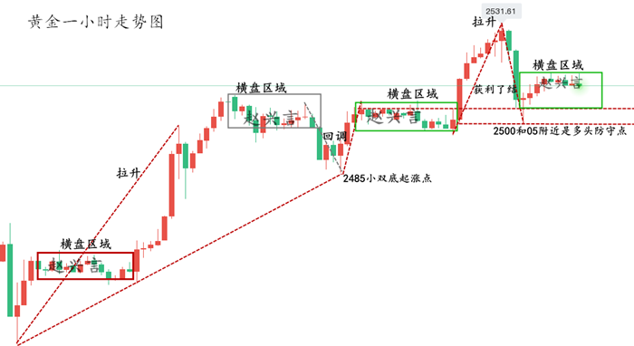 黄金1小时走势图新的.png