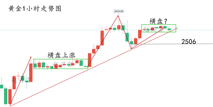 1小时走势图.png