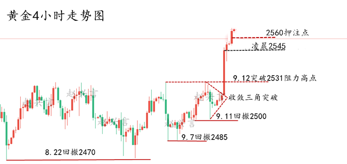 黄金4小时走势图.png