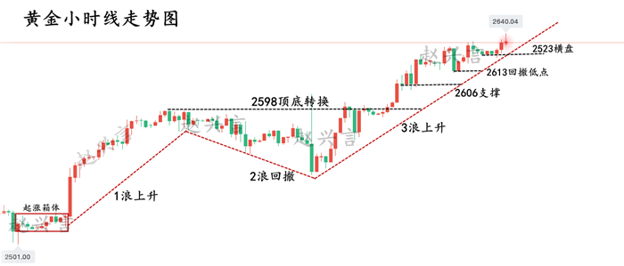 9.24黄金2小时.png