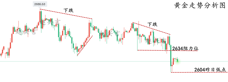 黄金走势分析图.png