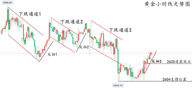 黄金小时图10.11.png