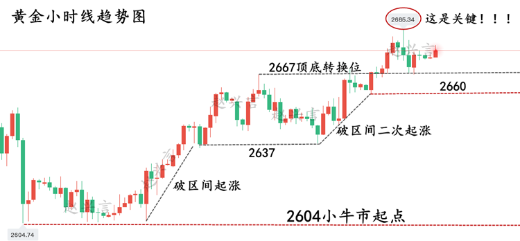 10.17黄金走势图.png