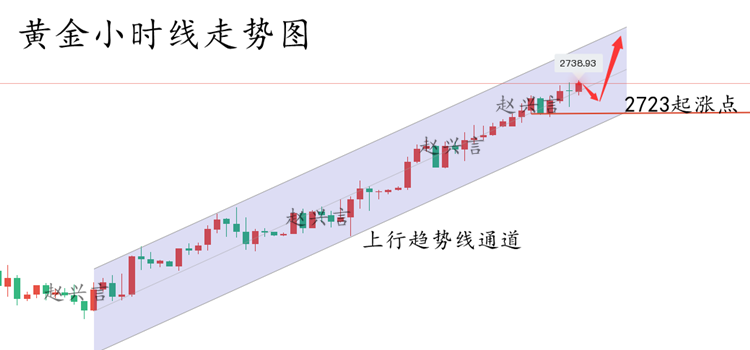 10.21走势图.png