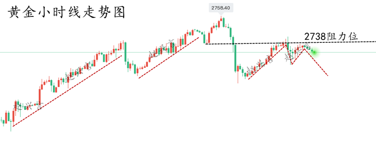 黄金小时线走势图.png