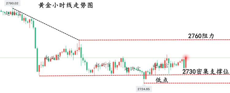 黄金走势图11.6.png