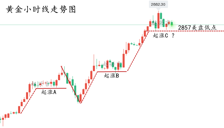 黄金小时图.png