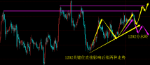 安良策：9.20黄金不改震荡，趋势突破还待力度