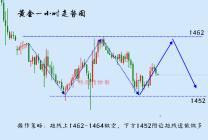 11.29黄金收官之战利润白送！12月不回本过年咋办？