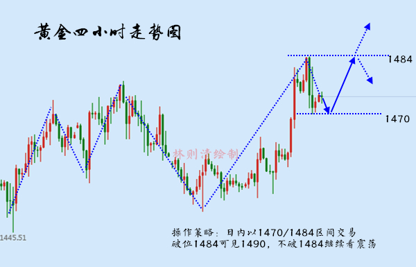 12.5黄金行情.jpg