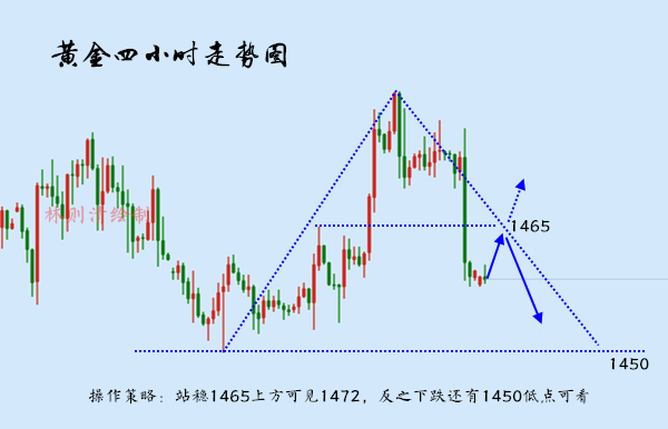 12.9黄金走势.jpg