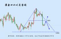 12.9黄金被套多单想不想解？不解这15点利润你怎么拿？