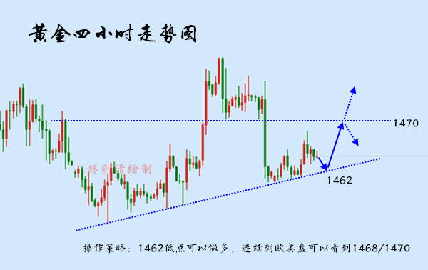 12.11黄金走势.jpg