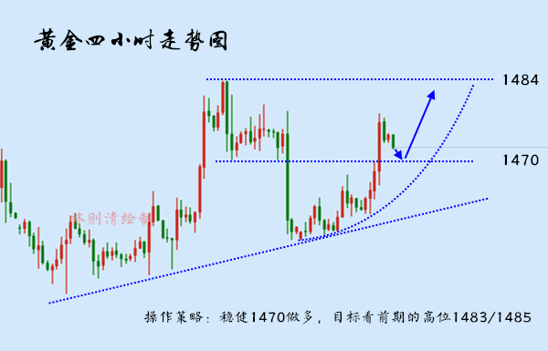 12.12黄金走势.jpg