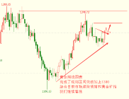 李兴淼：避险推动黄金走出区间上涨格局将会延续