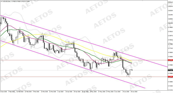 AETOS艾拓思-每日快讯-20180625-AUD.jpg