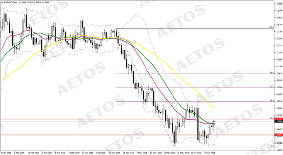 AETOS艾拓思-每日快讯-20180626-EUR.jpg