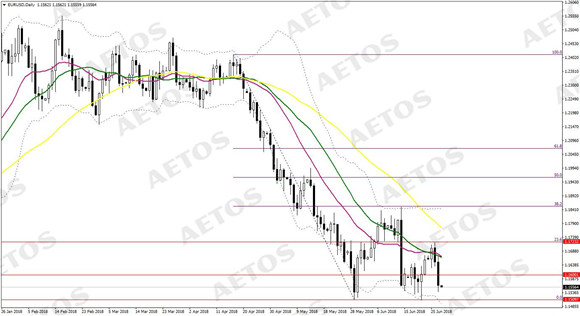 AETOS艾拓思-每日快讯-20180628-EUR.jpg