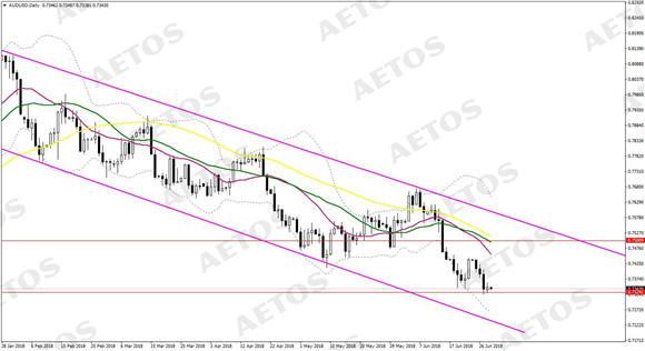 AETOS艾拓思-每日快讯-20180629-AUD.jpg