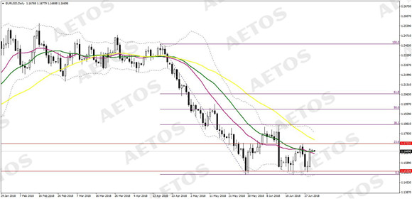 AETOS艾拓思-每日快讯-20180702-EUR.jpg
