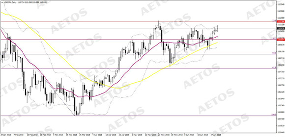 AETOS艾拓思-每日快讯-20180703-JPY.jpg