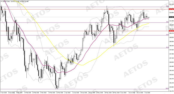 AETOS艾拓思-每日快讯-20180709-JPY.jpg